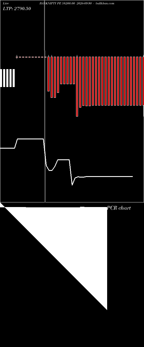  option chart BANKNIFTY PE 58200.00 2026-03-30 