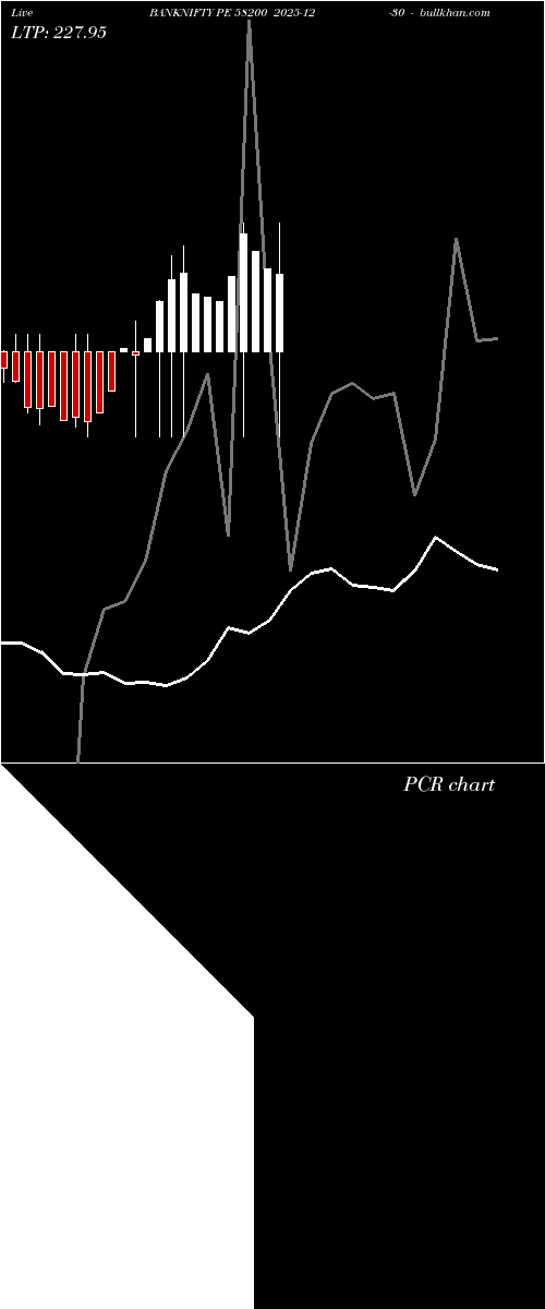  option chart BANKNIFTY PE 58200 2025-12-30 