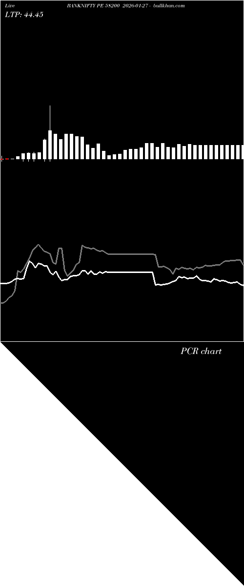  option chart BANKNIFTY PE 58200 2026-01-27 