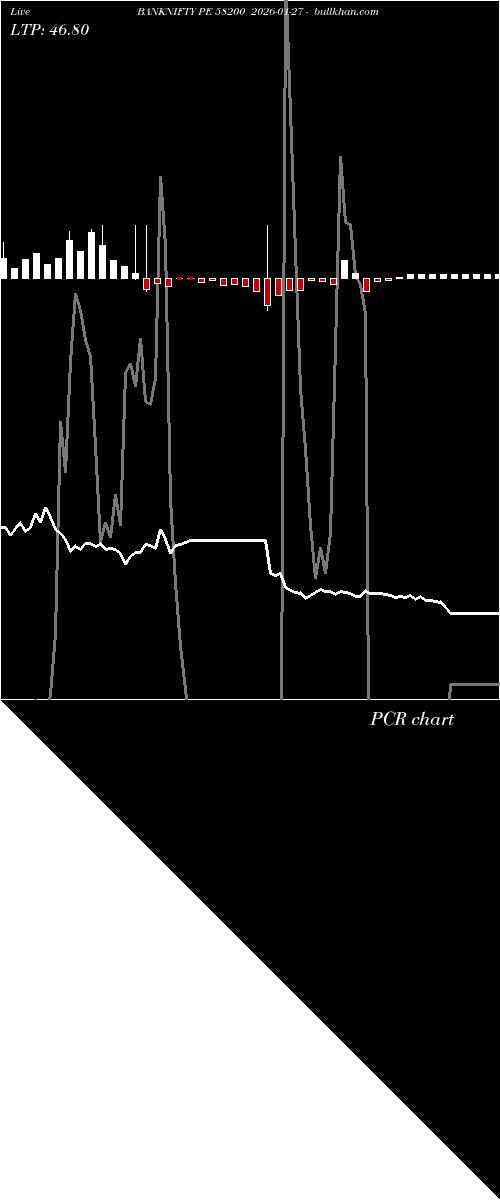  option chart BANKNIFTY PE 58200 2026-01-27 