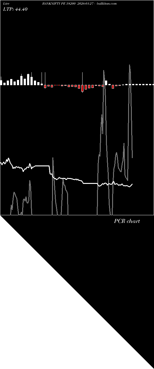  option chart BANKNIFTY PE 58200 2026-01-27 