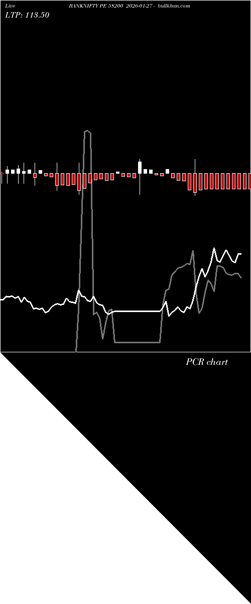  option chart BANKNIFTY PE 58200 2026-01-27 