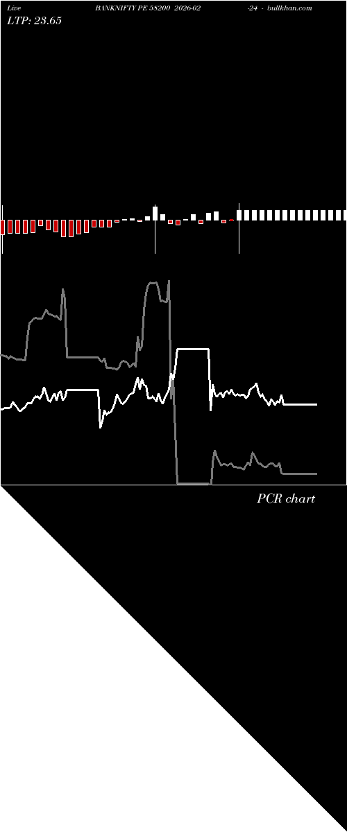  option chart BANKNIFTY PE 58200 2026-02-24 