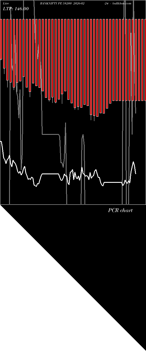  option chart BANKNIFTY PE 58200 2026-02-24 