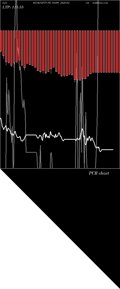  option chart BANKNIFTY PE 58200 2026-02-24 
