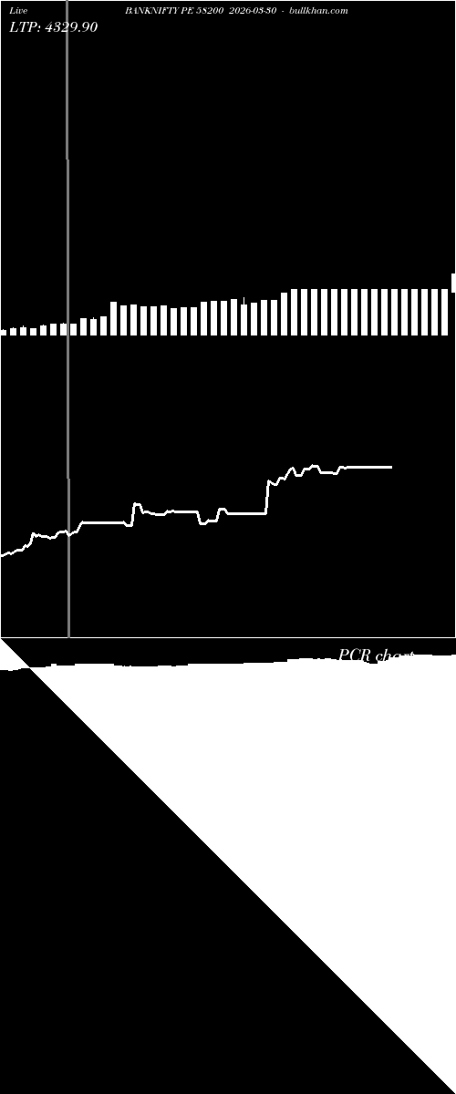  option chart BANKNIFTY PE 58200 2026-03-30 