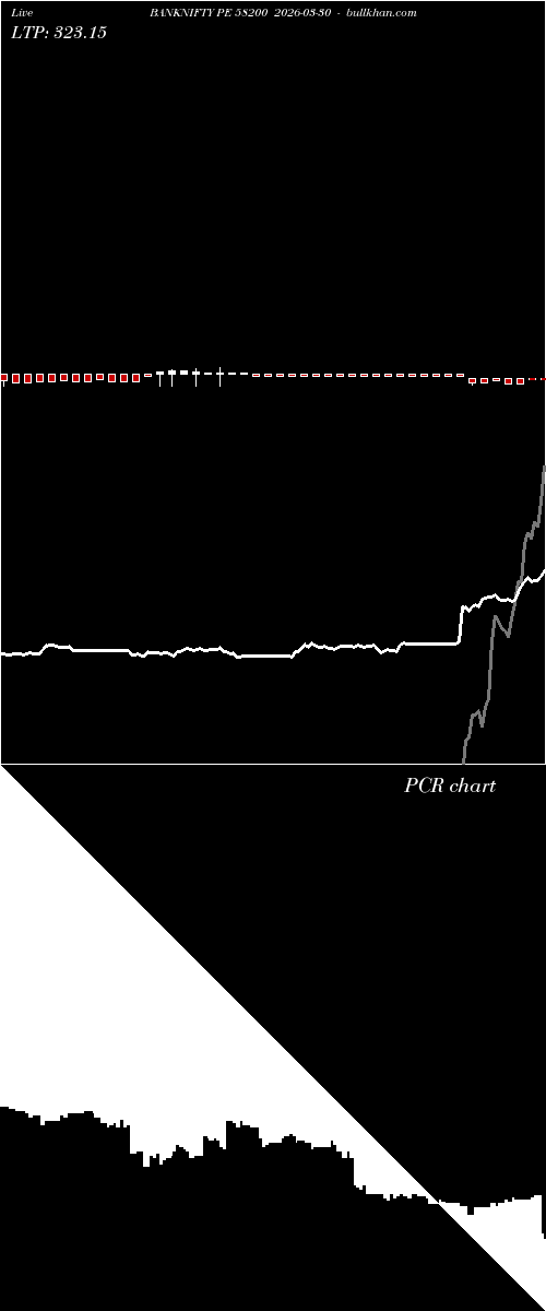  option chart BANKNIFTY PE 58200 2026-03-30 