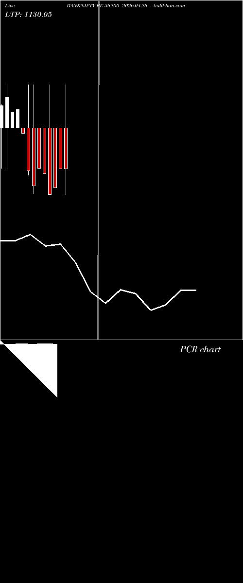  option chart BANKNIFTY PE 58200 2026-04-28 