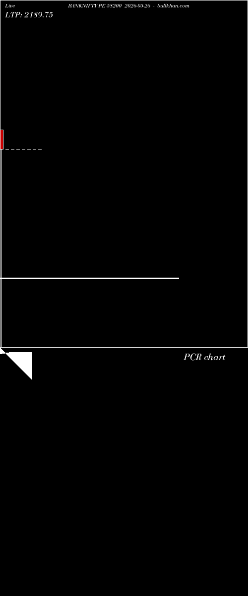  option chart BANKNIFTY PE 58200 2026-05-26 