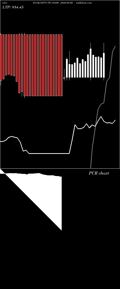  option chart BANKNIFTY PE 58200 2026-06-30 
