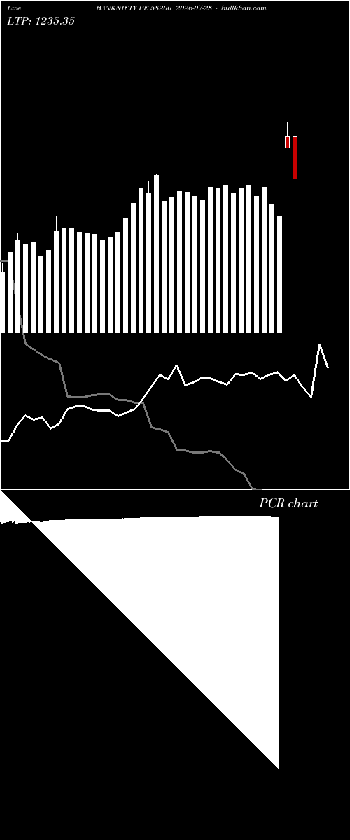  option chart BANKNIFTY PE 58200 2026-07-28 