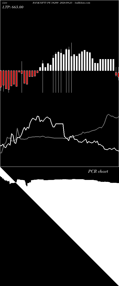  option chart BANKNIFTY PE 58200 2026-08-25 