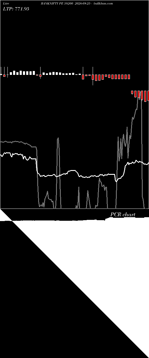  option chart BANKNIFTY PE 58200 2026-08-25 
