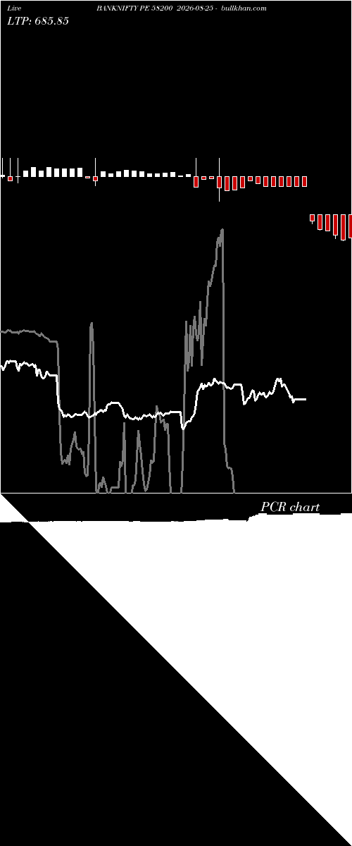 option chart BANKNIFTY PE 58200 2026-08-25 