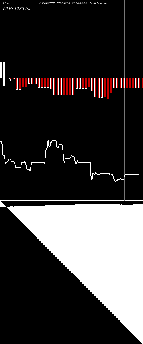  option chart BANKNIFTY PE 58200 2026-08-25 