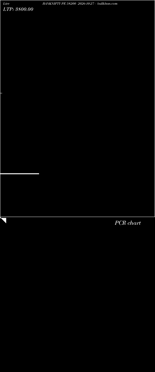 option chart BANKNIFTY PE 58200 2026-10-27 