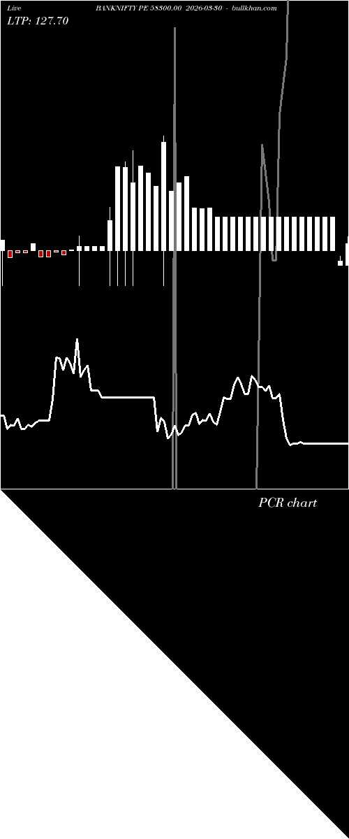  option chart BANKNIFTY PE 58300.00 2026-03-30 
