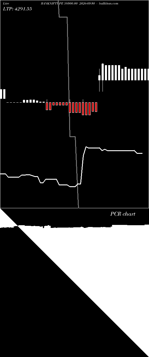  option chart BANKNIFTY PE 58300.00 2026-03-30 