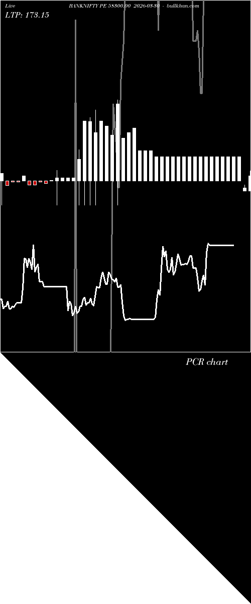  option chart BANKNIFTY PE 58300.00 2026-03-30 