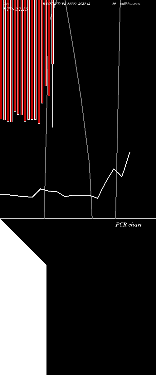  option chart BANKNIFTY PE 58300 2025-12-30 