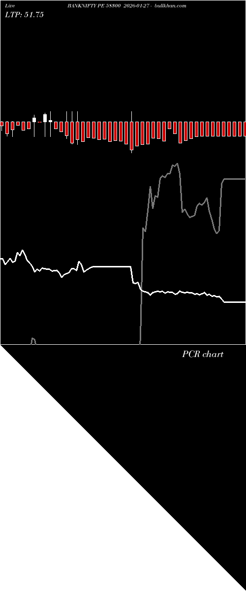  option chart BANKNIFTY PE 58300 2026-01-27 