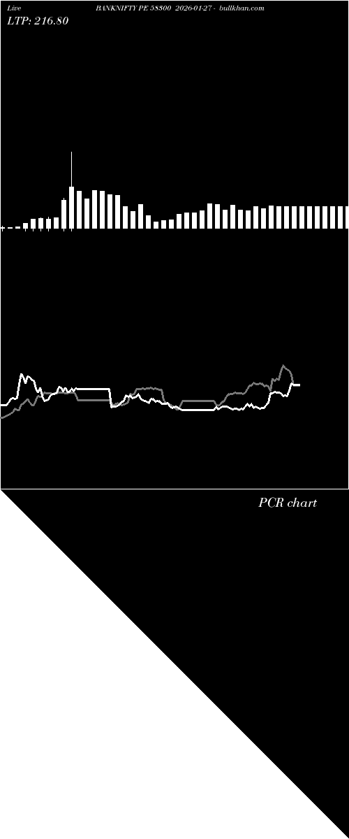  option chart BANKNIFTY PE 58300 2026-01-27 