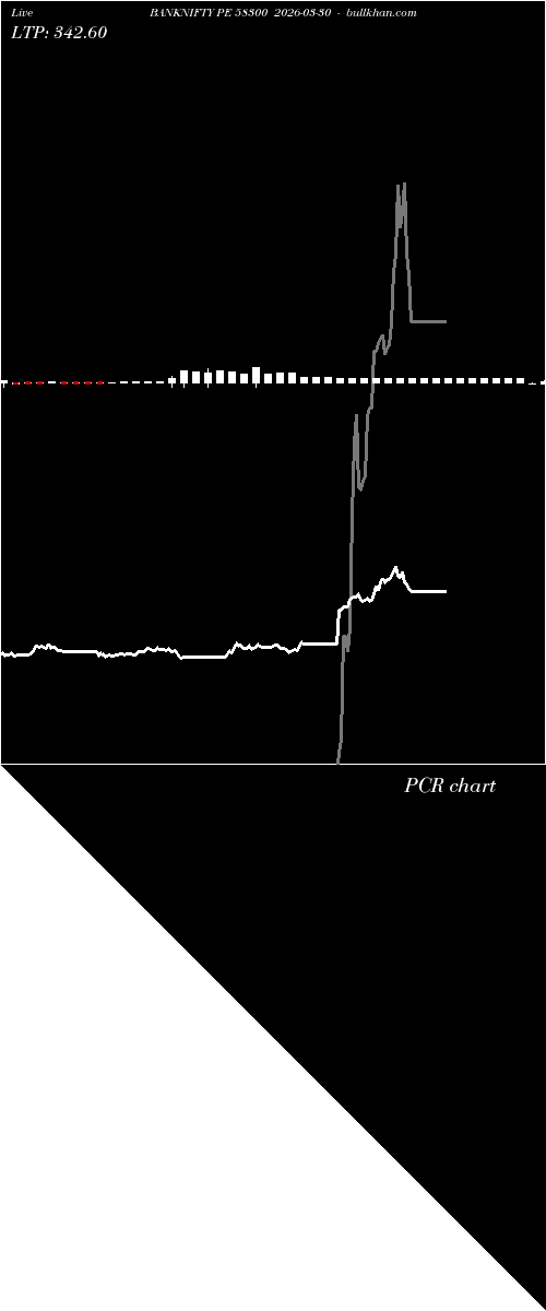  option chart BANKNIFTY PE 58300 2026-03-30 