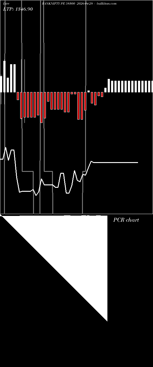  option chart BANKNIFTY PE 58300 2026-04-28 