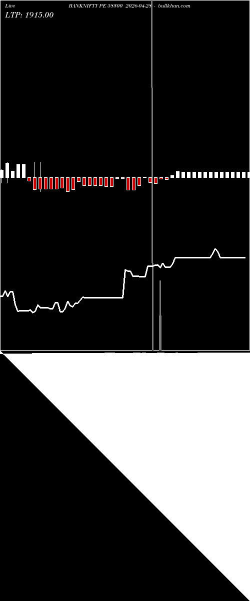  option chart BANKNIFTY PE 58300 2026-04-28 