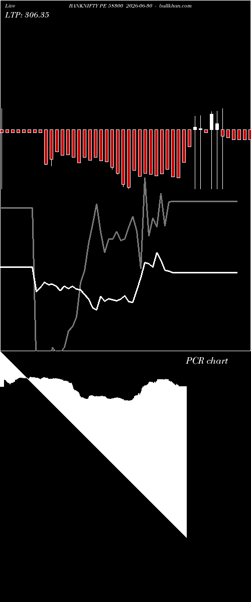  option chart BANKNIFTY PE 58300 2026-06-30 