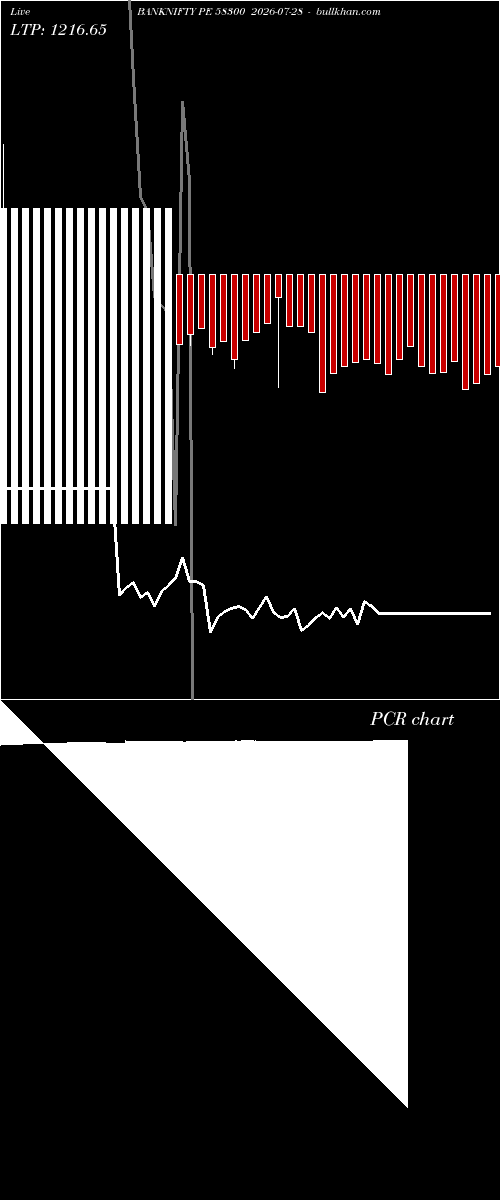  option chart BANKNIFTY PE 58300 2026-07-28 