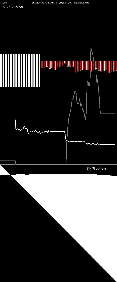  option chart BANKNIFTY PE 58300 2026-07-28 