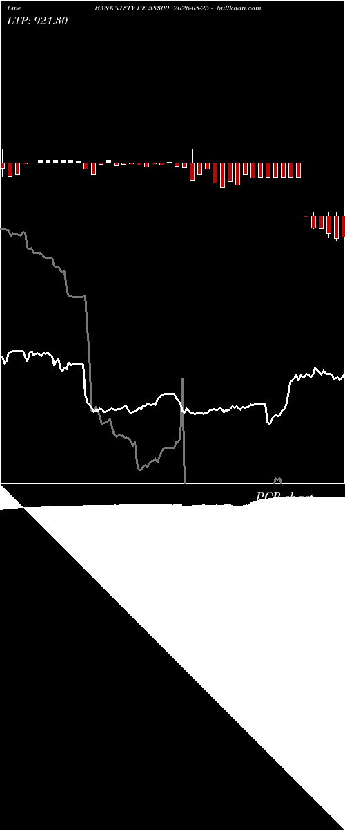  option chart BANKNIFTY PE 58300 2026-08-25 