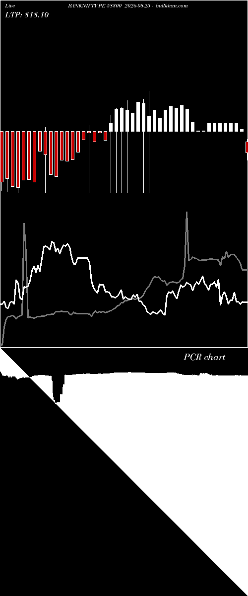  option chart BANKNIFTY PE 58300 2026-08-25 