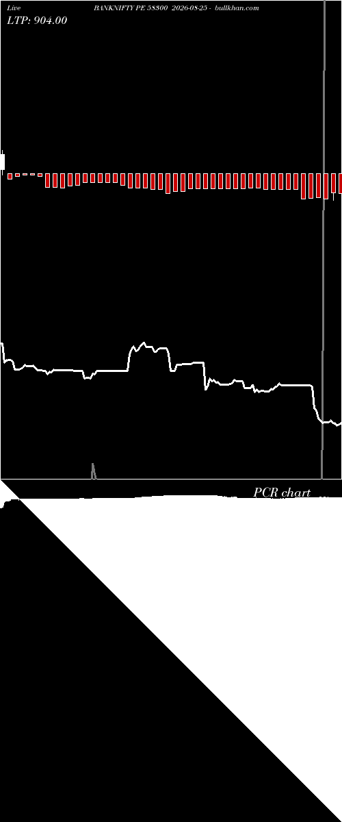 option chart BANKNIFTY PE 58300 2026-08-25 