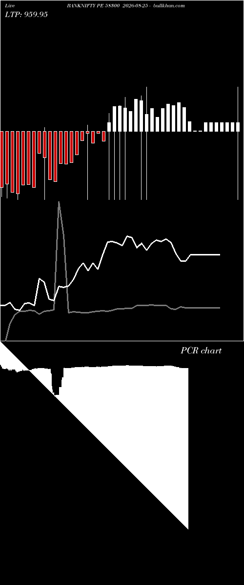  option chart BANKNIFTY PE 58300 2026-08-25 