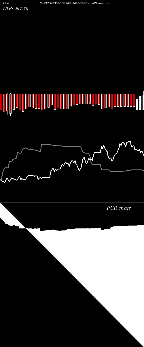  option chart BANKNIFTY PE 58300 2026-09-29 