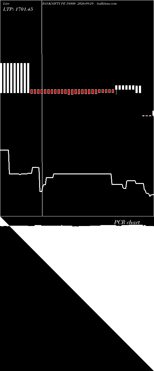  option chart BANKNIFTY PE 58300 2026-09-29 
