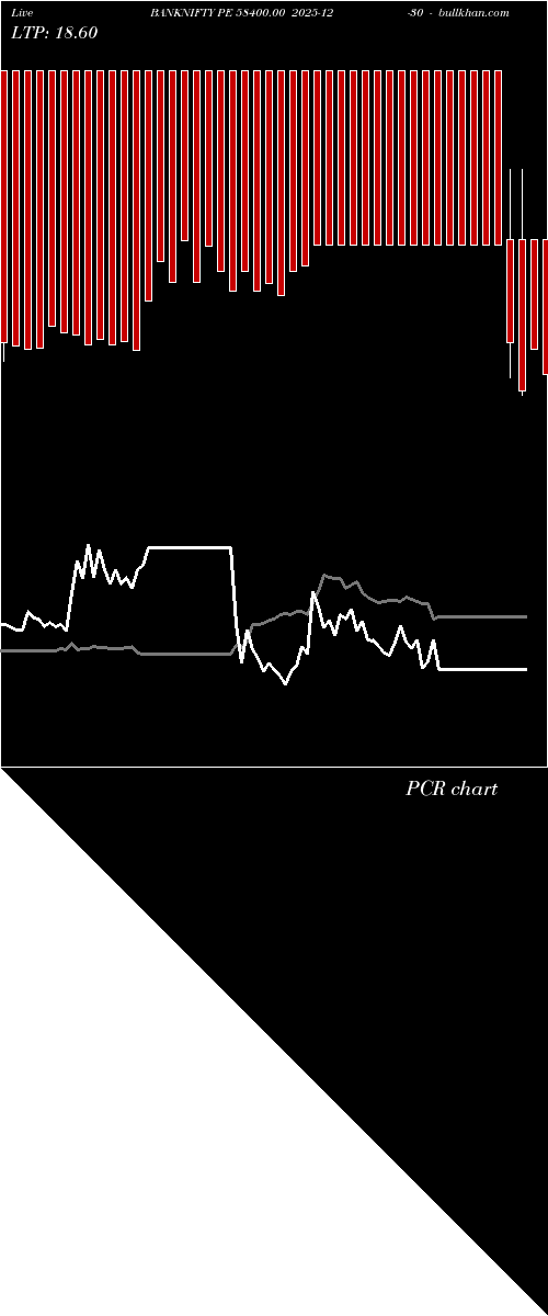  option chart BANKNIFTY PE 58400.00 2025-12-30 