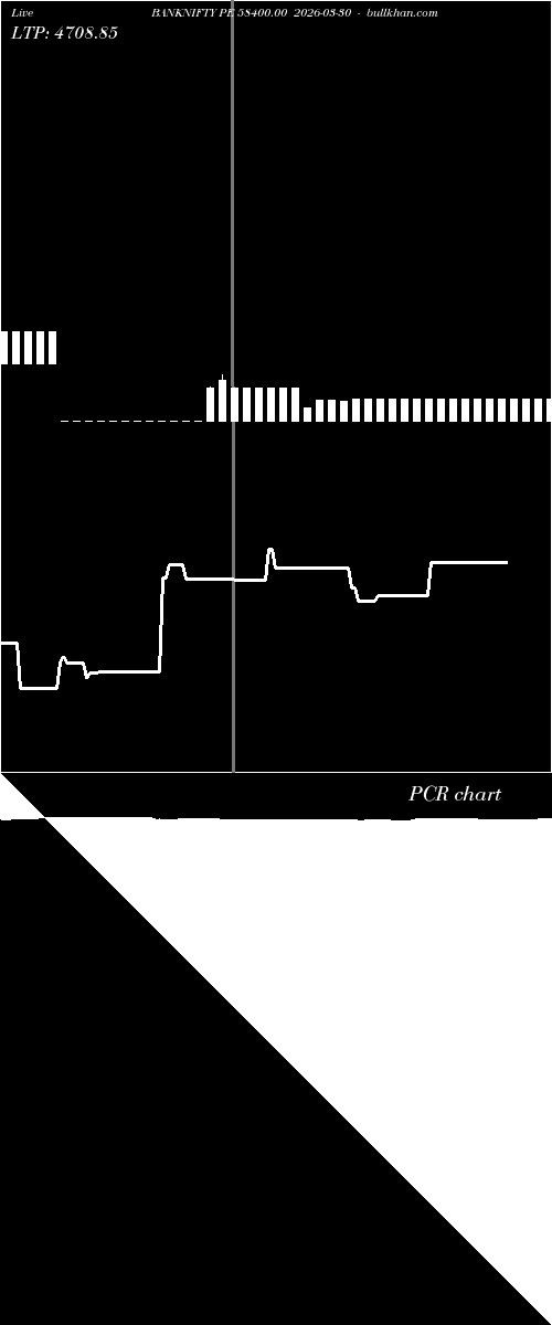  option chart BANKNIFTY PE 58400.00 2026-03-30 