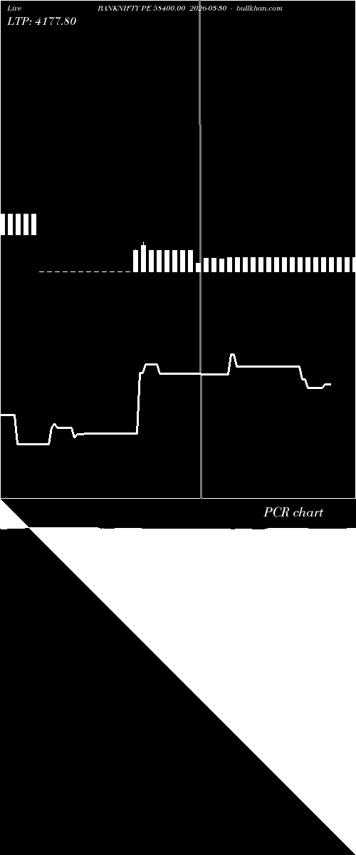  option chart BANKNIFTY PE 58400.00 2026-03-30 