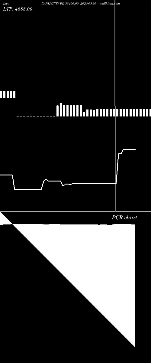  option chart BANKNIFTY PE 58400.00 2026-03-30 