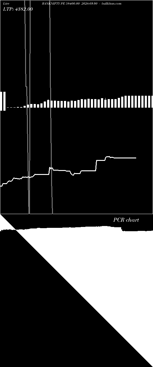  option chart BANKNIFTY PE 58400.00 2026-03-30 