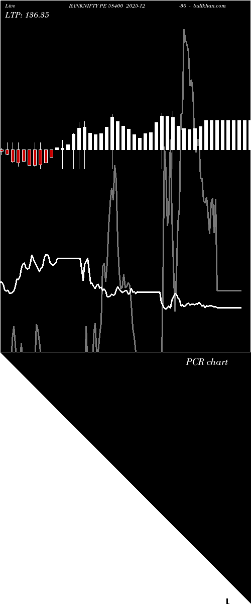 option chart BANKNIFTY PE 58400 2025-12-30 