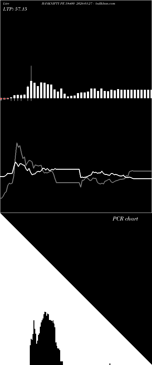  option chart BANKNIFTY PE 58400 2026-01-27 