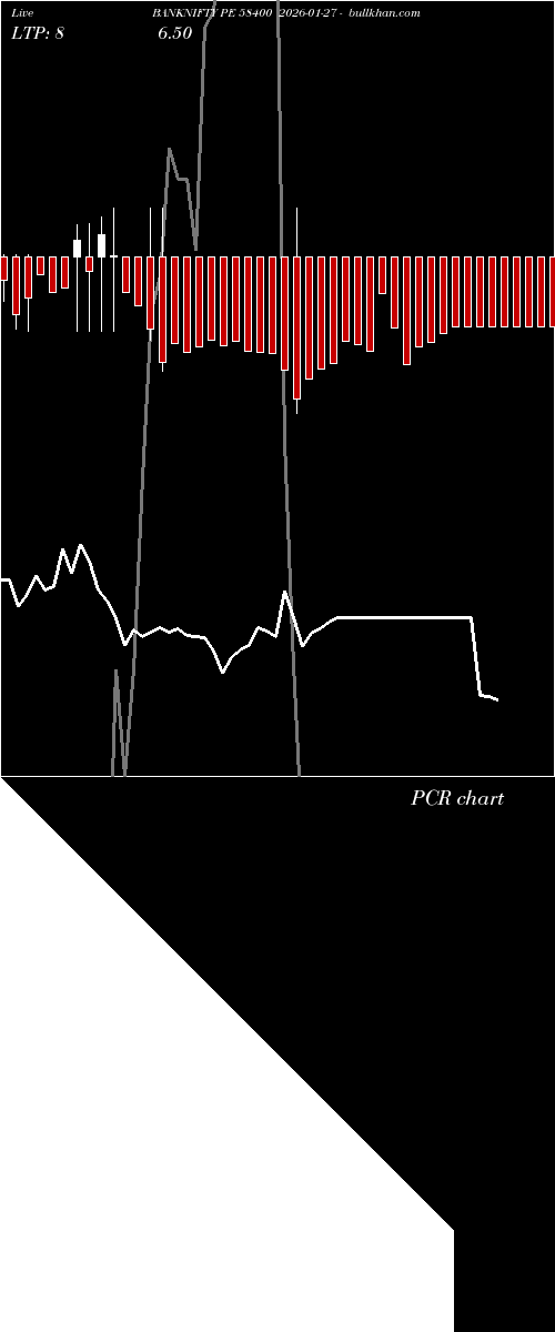  option chart BANKNIFTY PE 58400 2026-01-27 