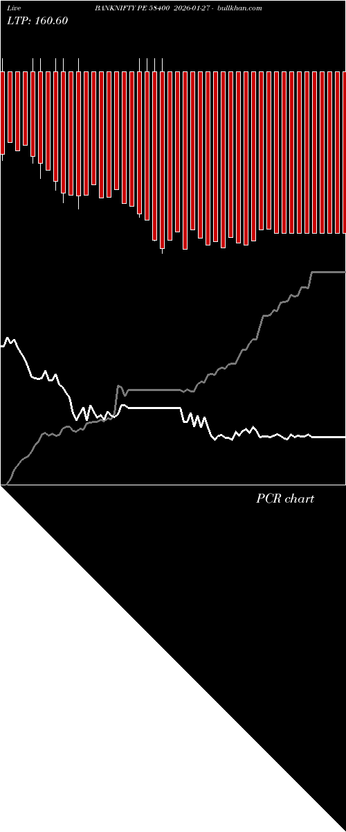  option chart BANKNIFTY PE 58400 2026-01-27 