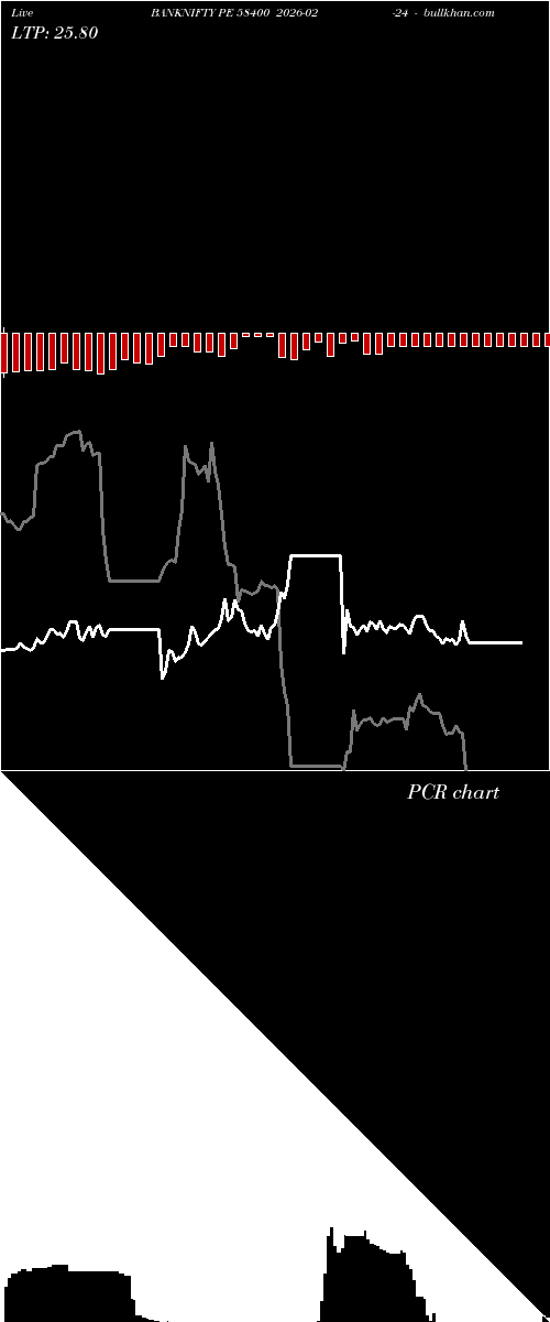 option chart BANKNIFTY PE 58400 2026-02-24 
