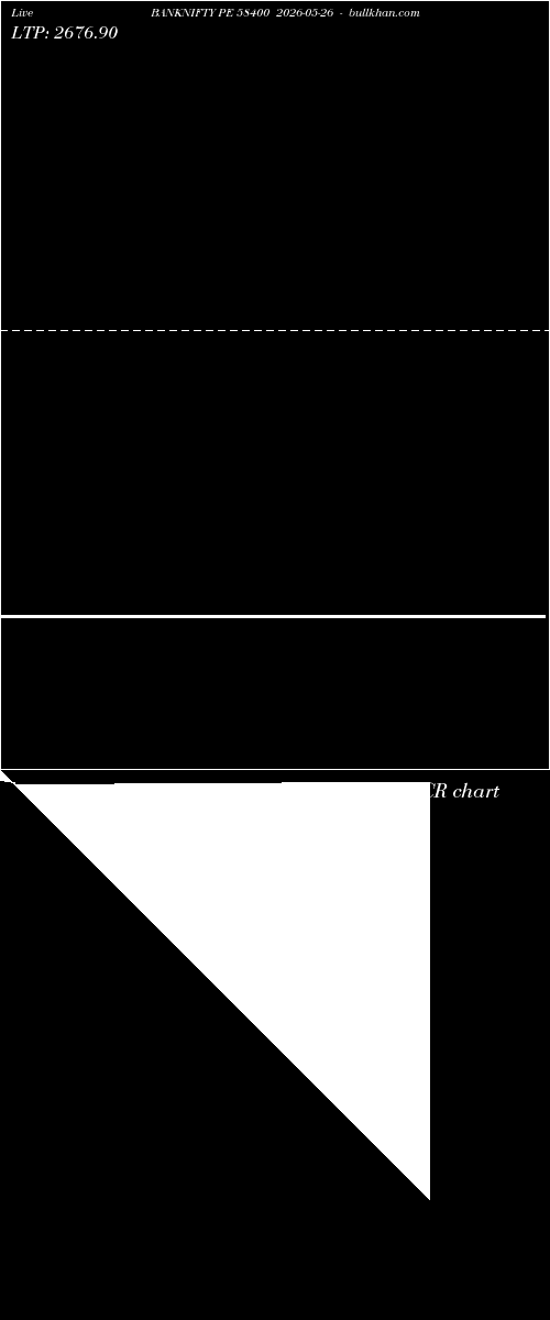  option chart BANKNIFTY PE 58400 2026-05-26 