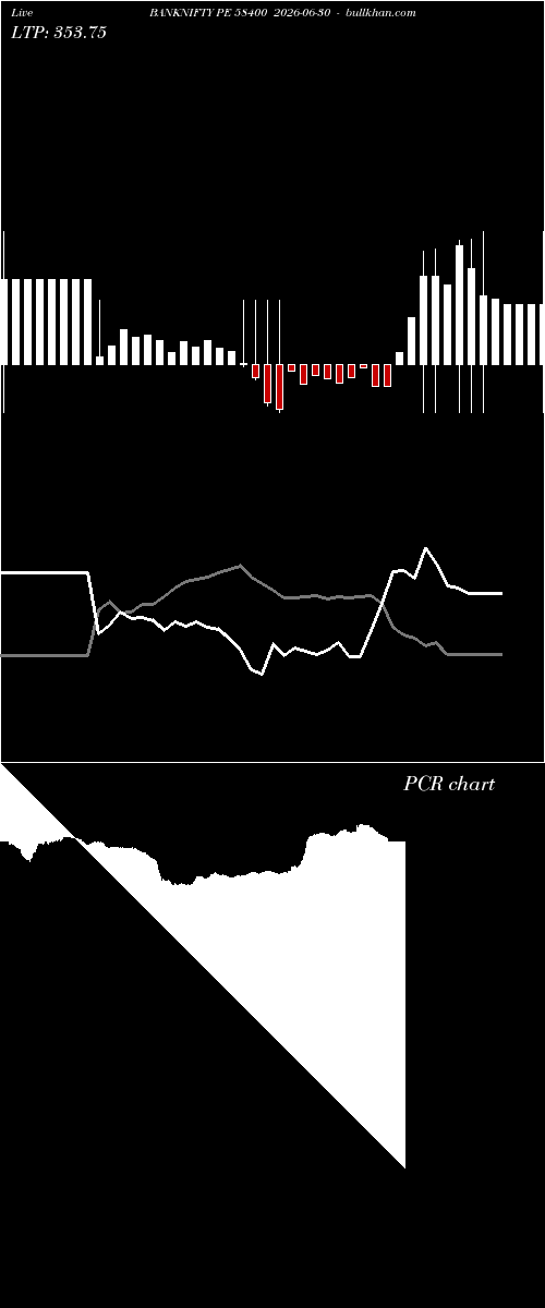  option chart BANKNIFTY PE 58400 2026-06-30 